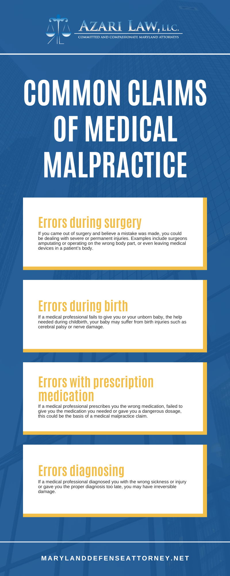 Common Claims Of Medical Malpractice Infographic